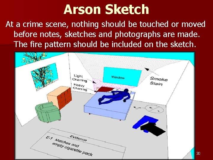 Arson Sketch At a crime scene, nothing should be touched or moved before notes,