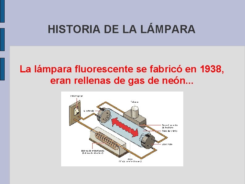 HISTORIA DE LA LÁMPARA La lámpara fluorescente se fabricó en 1938, eran rellenas de