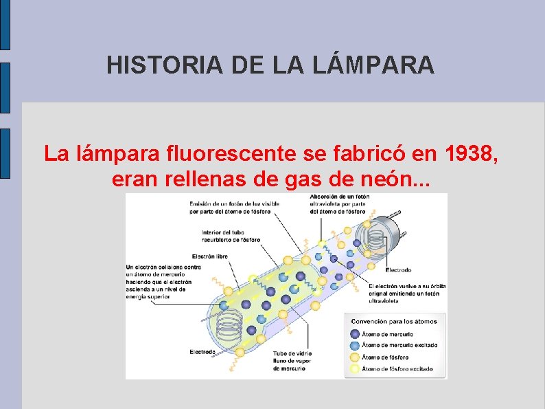 HISTORIA DE LA LÁMPARA La lámpara fluorescente se fabricó en 1938, eran rellenas de