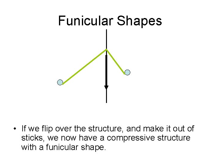 Funicular Shapes • If we flip over the structure, and make it out of