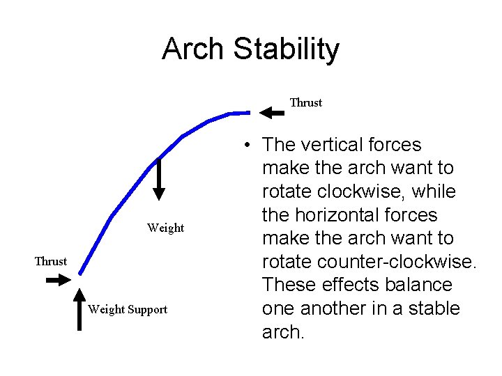 Arch Stability Thrust Weight Support • The vertical forces make the arch want to