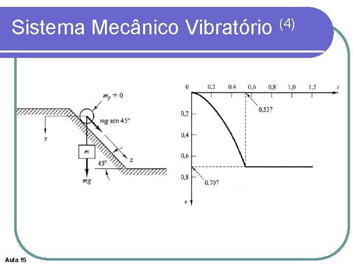 Sistema Mecânico Vibratório (4) Aula 15 Sistema Mecânico Vibratório (4) Aula 15