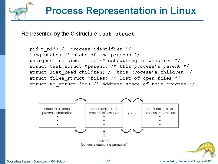 Process Representation in Linux Represented by the C structure task_struct pid t_pid; /* process