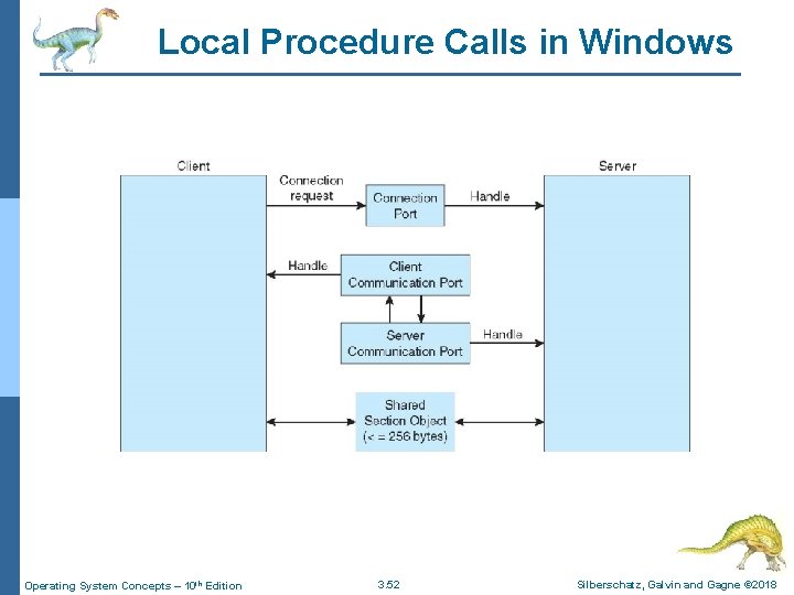 Local Procedure Calls in Windows Operating System Concepts – 10 th Edition 3. 52