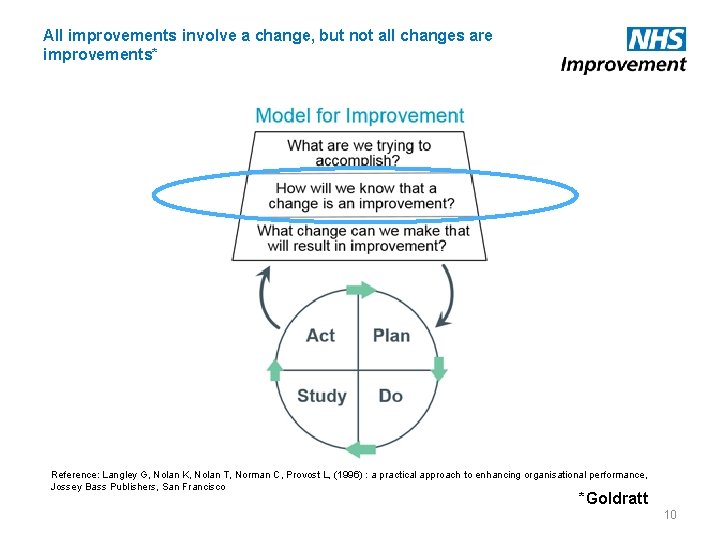 All improvements involve a change, but not all changes are improvements* Reference: Langley G,