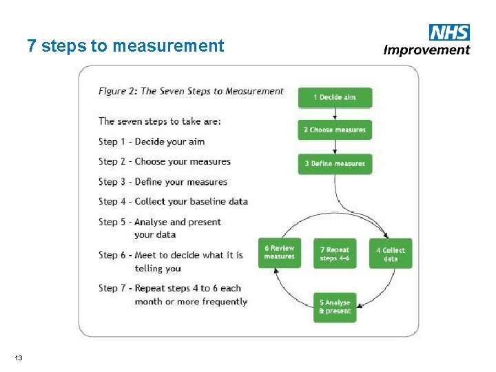7 steps to measurement 13 