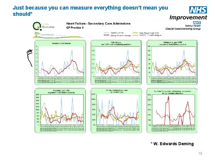Just because you can measure everything doesn’t mean you should* * W. Edwards Deming