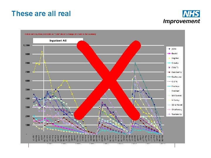 X These are all real 