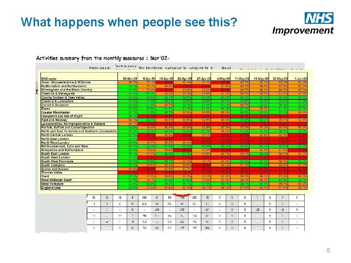 What happens when people see this? 5 