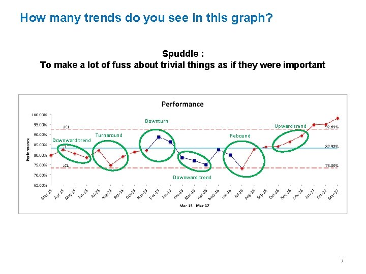 How many trends do you see in this graph? Spuddle : To make a
