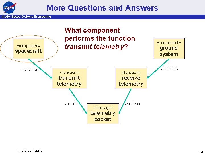 More Questions and Answers Model-Based Systems Engineering «component» spacecraft «performs» What component performs the