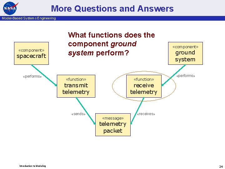 More Questions and Answers Model-Based Systems Engineering «component» spacecraft «performs» What functions does the