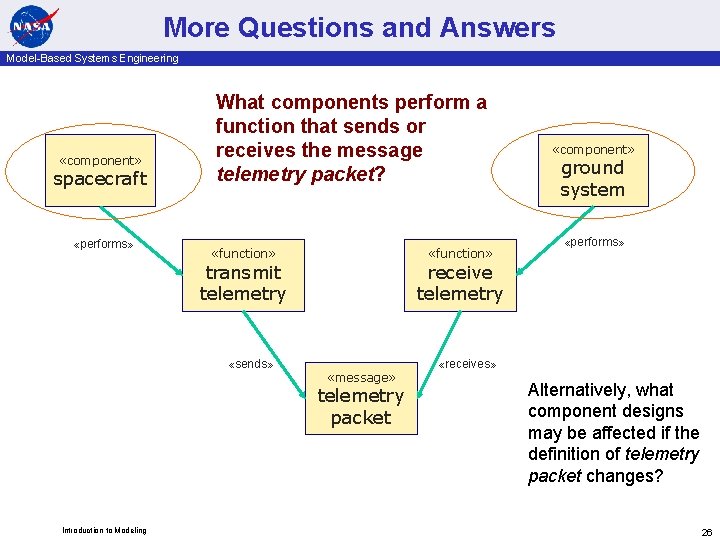 More Questions and Answers Model-Based Systems Engineering «component» spacecraft «performs» What components perform a