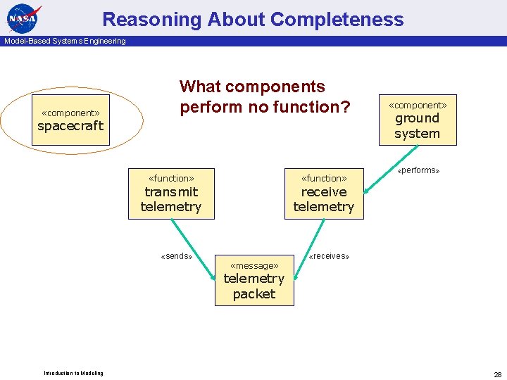 Reasoning About Completeness Model-Based Systems Engineering «component» What components perform no function? spacecraft «function»