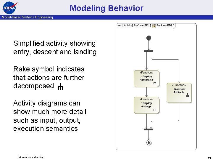 Modeling Behavior Model-Based Systems Engineering Simplified activity showing entry, descent and landing Rake symbol