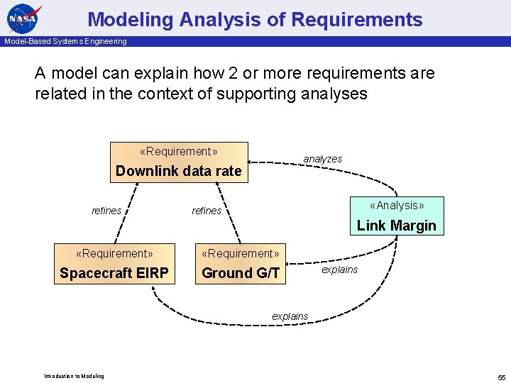 Modeling Analysis of Requirements Model-Based Systems Engineering A model can explain how 2 or