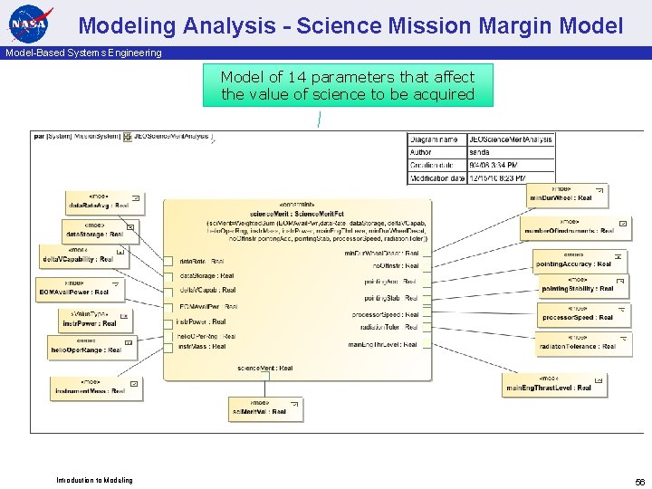 Modeling Analysis - Science Mission Margin Model-Based Systems Engineering Model of 14 parameters that