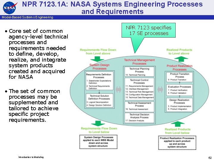 NPR 7123. 1 A: NASA Systems Engineering Processes and Requirements Model-Based Systems Engineering •