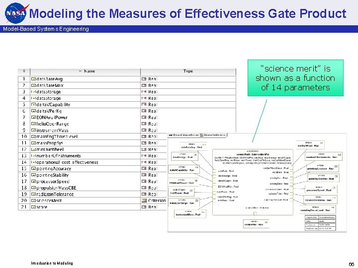 Modeling the Measures of Effectiveness Gate Product Model-Based Systems Engineering “science merit” is shown