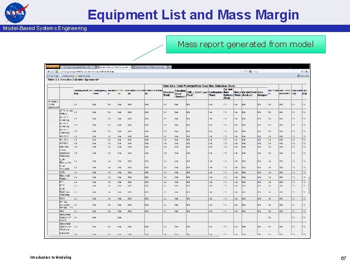 Equipment List and Mass Margin Model-Based Systems Engineering Mass report generated from model Introduction