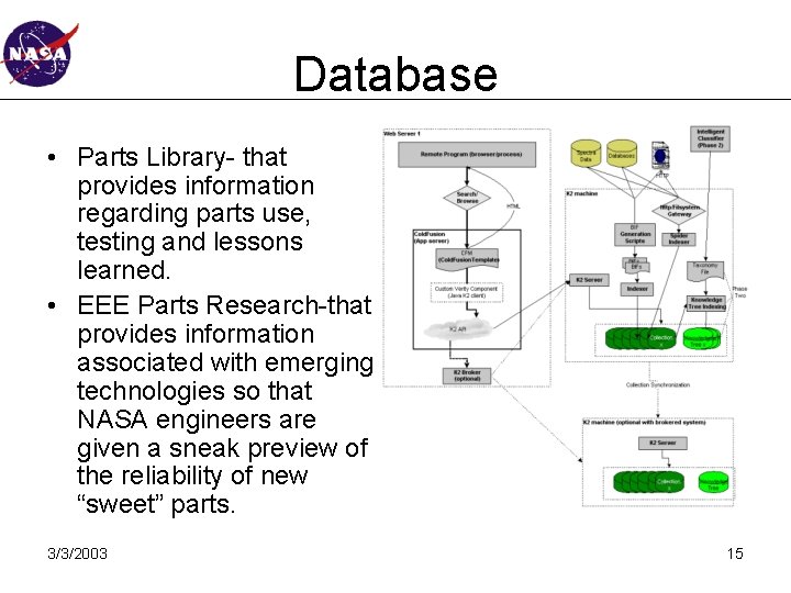 Database • Parts Library- that provides information regarding parts use, testing and lessons learned.