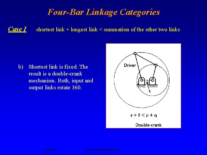 Four-Bar Linkage Categories Case I shortest link + longest link < summation of the