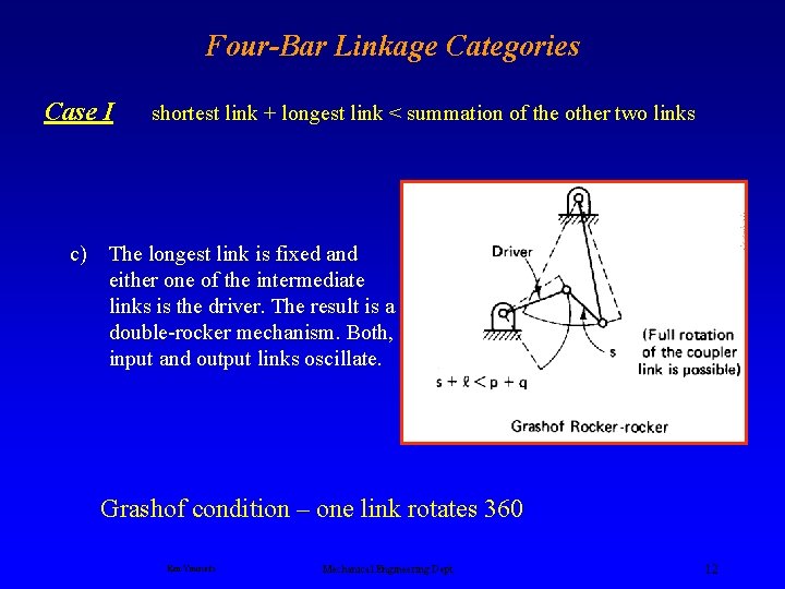Four-Bar Linkage Categories Case I shortest link + longest link < summation of the