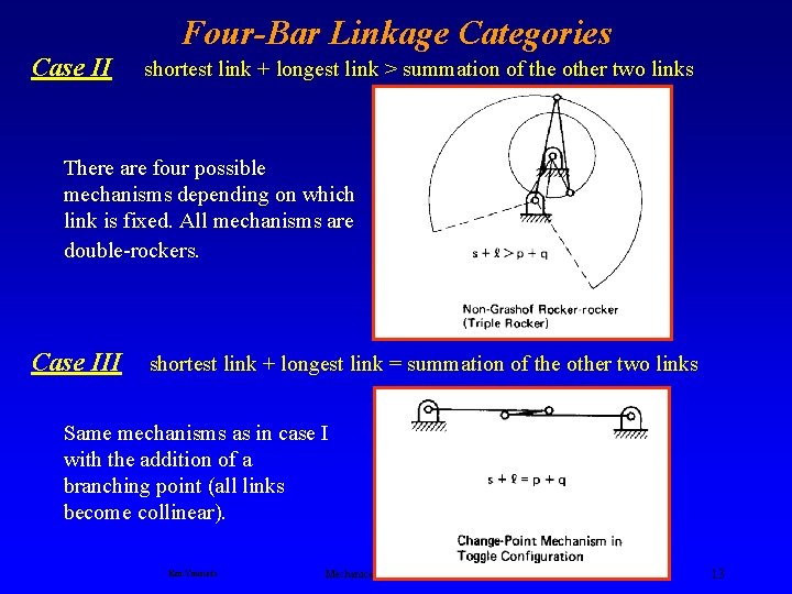 Four-Bar Linkage Categories Case II shortest link + longest link > summation of the