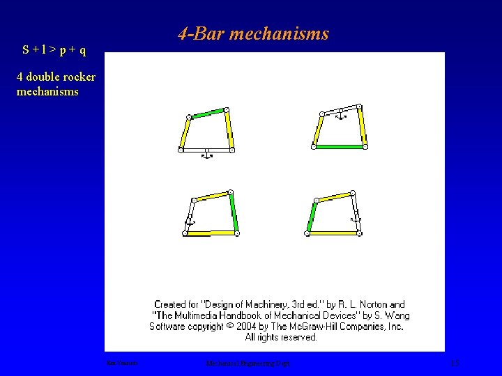 4 -Bar mechanisms S+l>p+q 4 double rocker mechanisms Ken Youssefi Mechanical Engineering Dept. 15