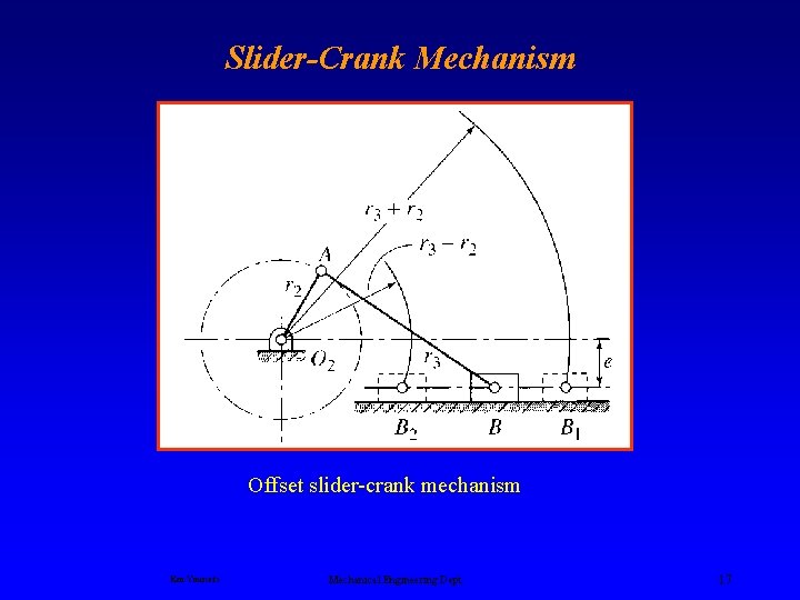 Slider-Crank Mechanism Offset slider-crank mechanism Ken Youssefi Mechanical Engineering Dept. 17 