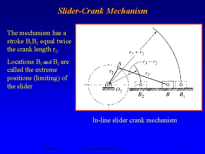 Slider-Crank Mechanism The mechanism has a stroke B 1 B 2 equal twice the