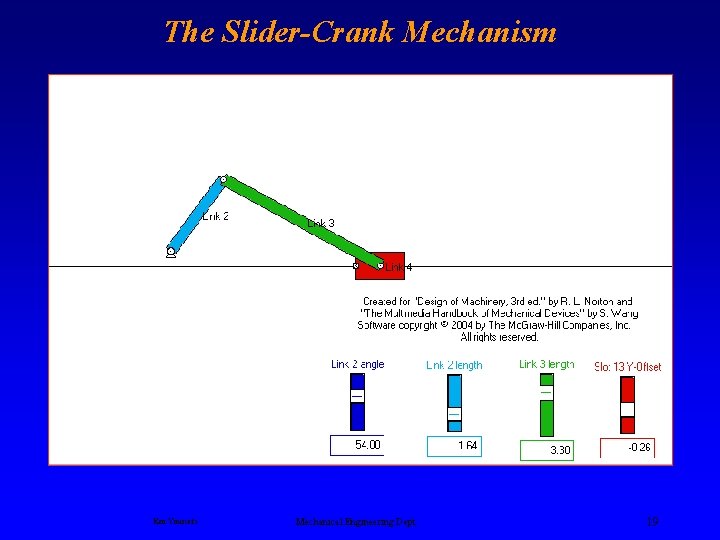 The Slider-Crank Mechanism Ken Youssefi Mechanical Engineering Dept. 19 