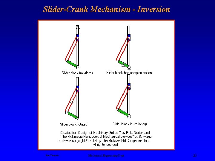 Slider-Crank Mechanism - Inversion Ken Youssefi Mechanical Engineering Dept. 20 