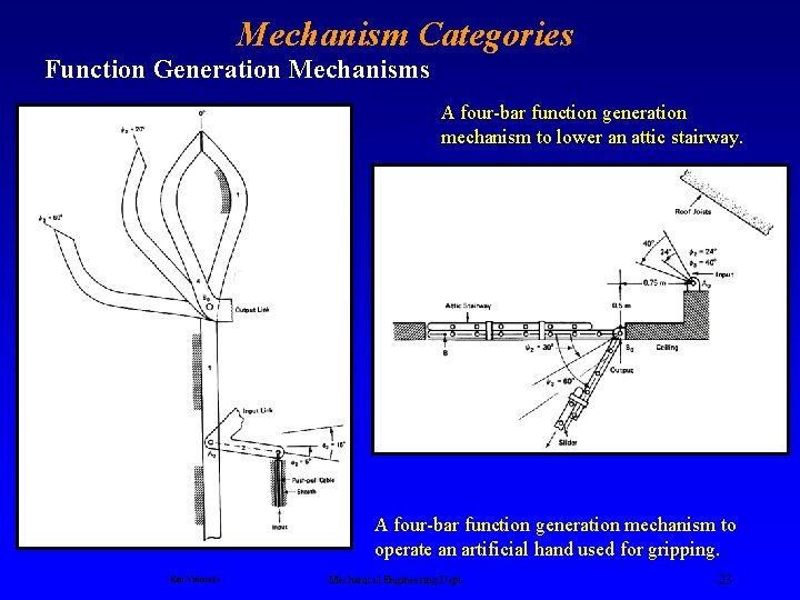 Mechanism Categories Function Generation Mechanisms A four-bar function generation mechanism to lower an attic