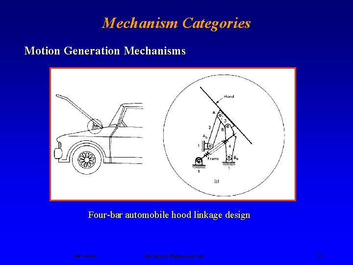 Mechanism Categories Motion Generation Mechanisms Four-bar automobile hood linkage design Ken Youssefi Mechanical Engineering