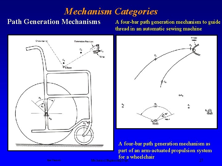 Mechanism Categories Path Generation Mechanisms Ken Youssefi A four-bar path generation mechanism to guide