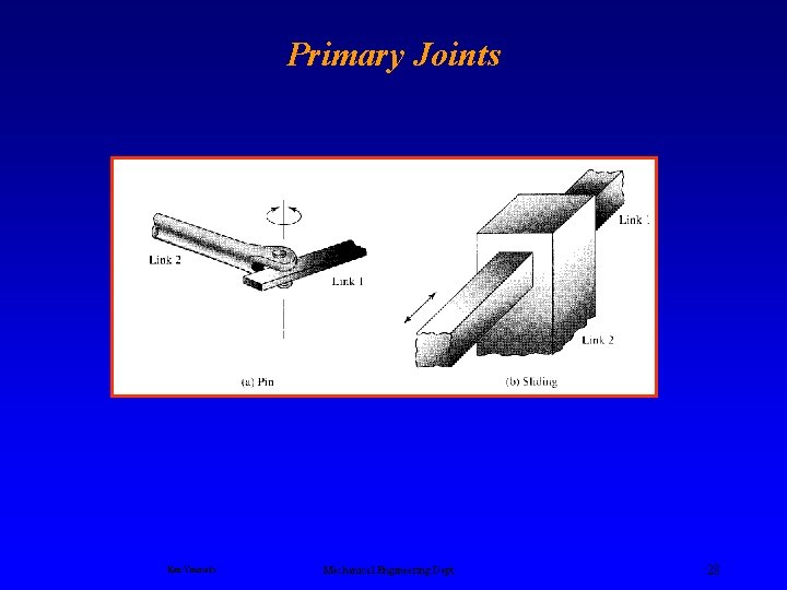 Primary Joints Ken Youssefi Mechanical Engineering Dept. 28 