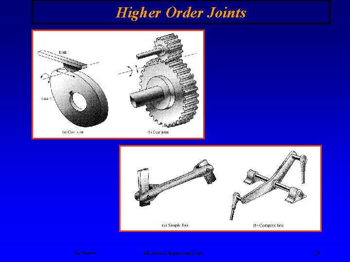 Higher Order Joints Ken Youssefi Mechanical Engineering Dept. 29 
