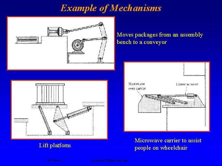 Example of Mechanisms Moves packages from an assembly bench to a conveyor Microwave carrier