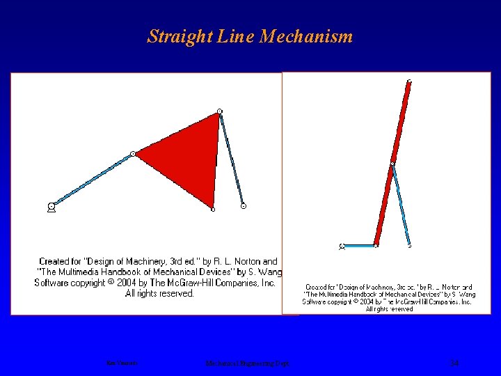 Straight Line Mechanism Ken Youssefi Mechanical Engineering Dept. 34 