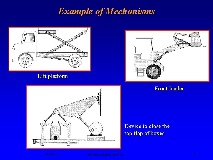 Example of Mechanisms Lift platform Front loader Device to close the top flap of