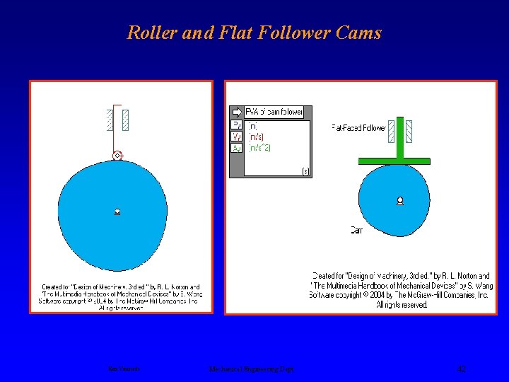 Roller and Flat Follower Cams Ken Youssefi Mechanical Engineering Dept. 42 