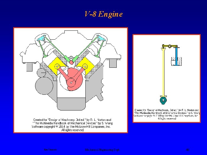 V-8 Engine Ken Youssefi Mechanical Engineering Dept. 46 