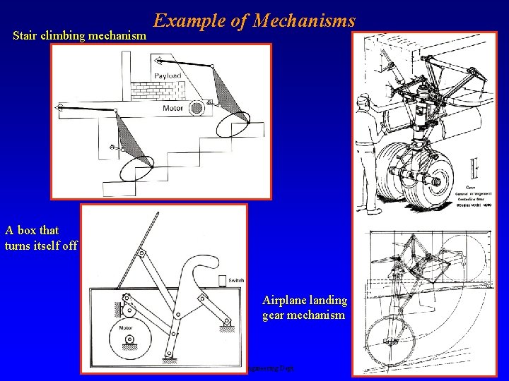 Stair climbing mechanism Example of Mechanisms A box that turns itself off Airplane landing