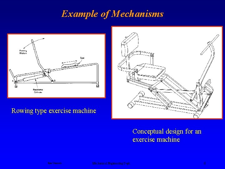 Example of Mechanisms Rowing type exercise machine Conceptual design for an exercise machine Ken