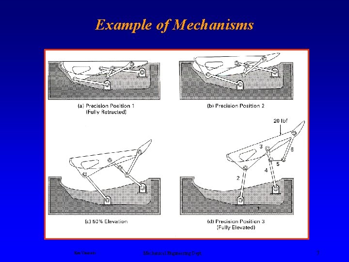 Example of Mechanisms Ken Youssefi Mechanical Engineering Dept. 7 