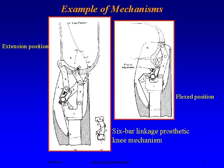 Example of Mechanisms Extension position Flexed position Six-bar linkage prosthetic knee mechanism Ken Youssefi