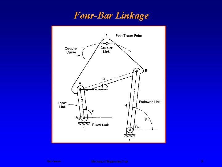 Four-Bar Linkage Ken Youssefi Mechanical Engineering Dept. 9 