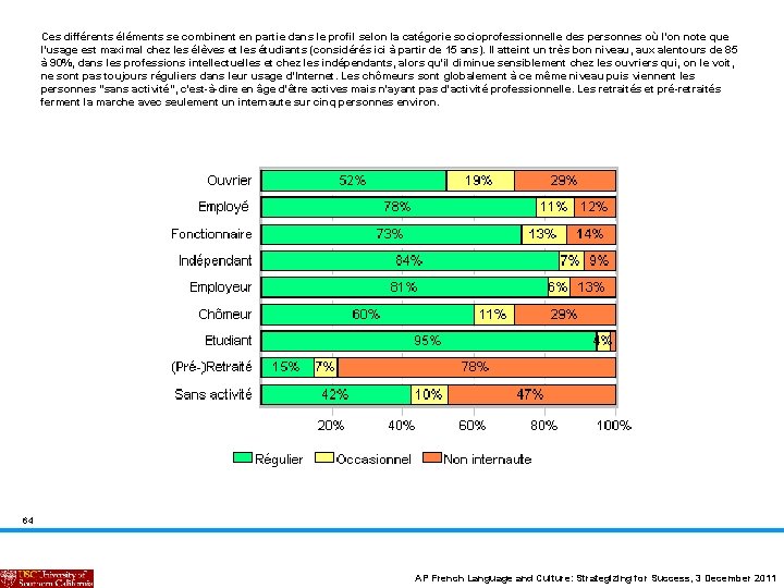 Ces différents éléments se combinent en partie dans le profil selon la catégorie socioprofessionnelle