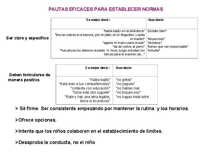 PAUTAS EFICACES PARA ESTABLECER NORMAS Que decir: Es mejor decir : Ser claro y